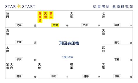 刑囚夾印化解|刑忌夾印格